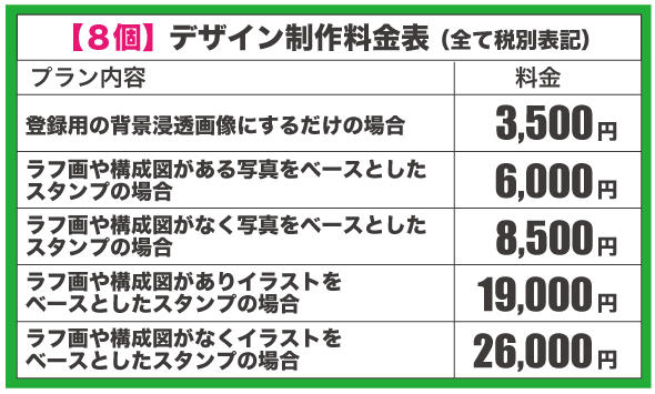 LINEスタンプ8個 デザイン制作料金表
