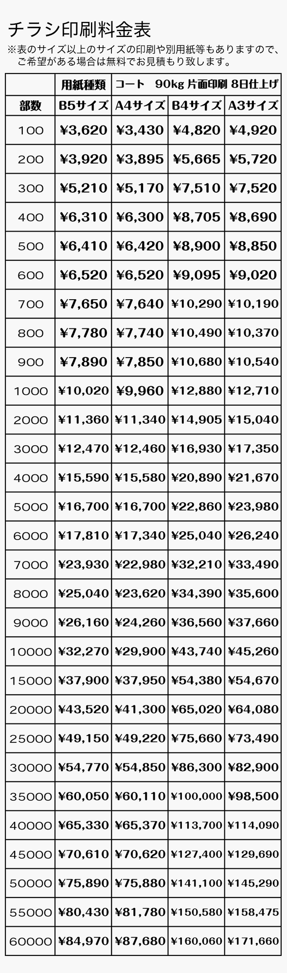 チラシ　印刷料金表